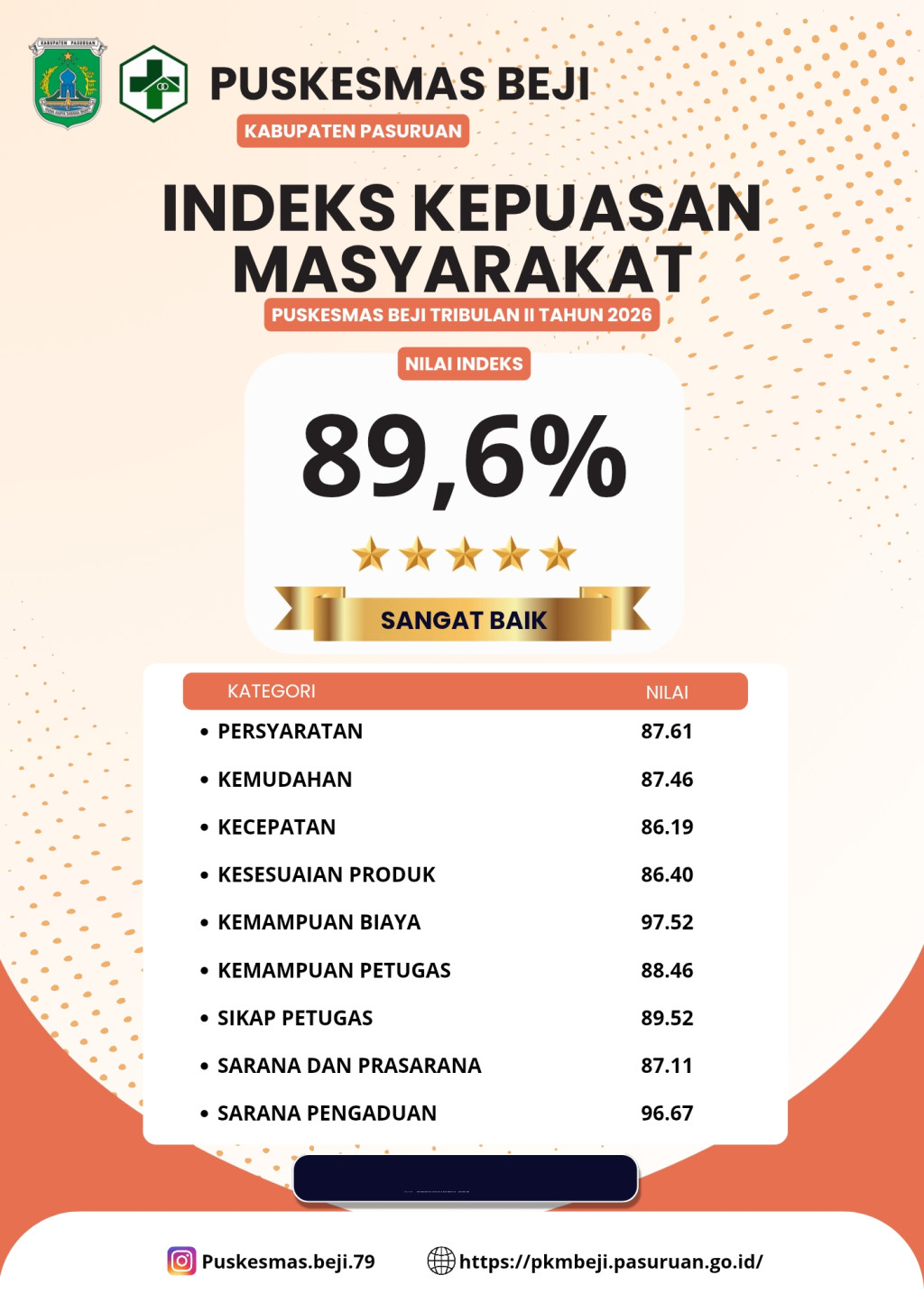 HASIL SKM TRIBULAN 2 TAHUN 2026