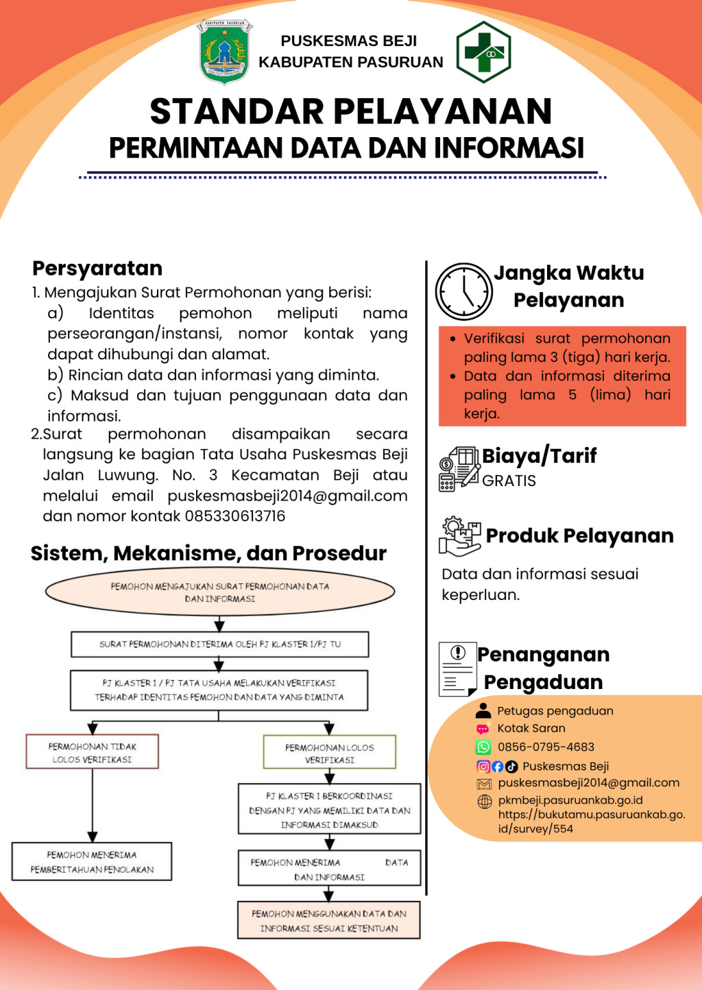 STANDAR PELAYANAN PERMINTAAN DATA DAN INFORMASI