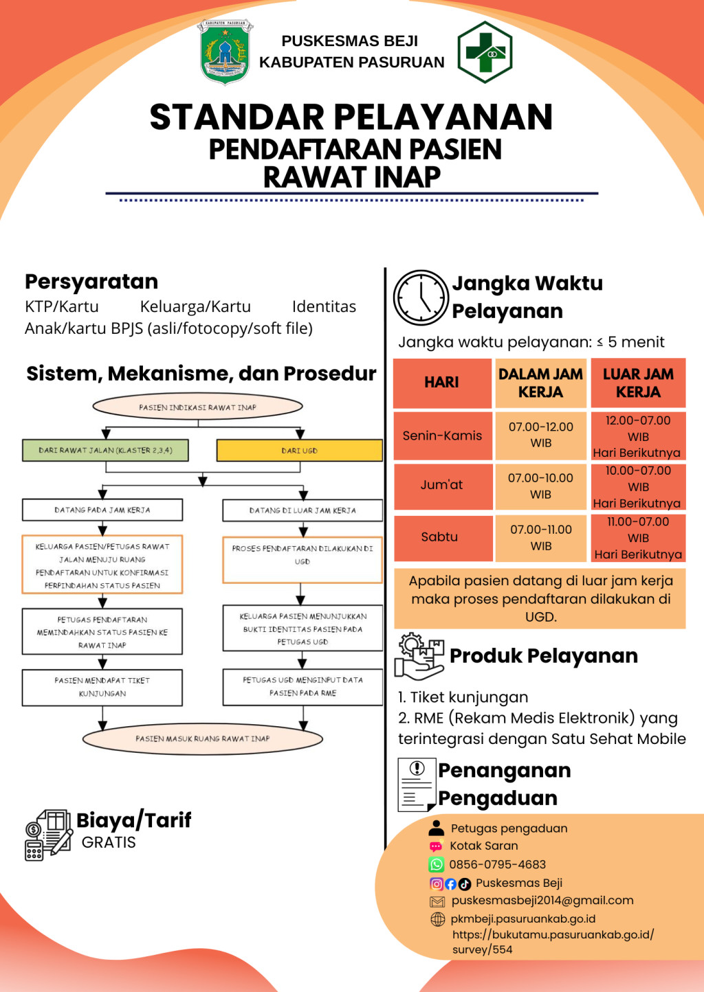 STANDAR PELAYANAN RAWAT INAP DAN PEMBIAYAAN