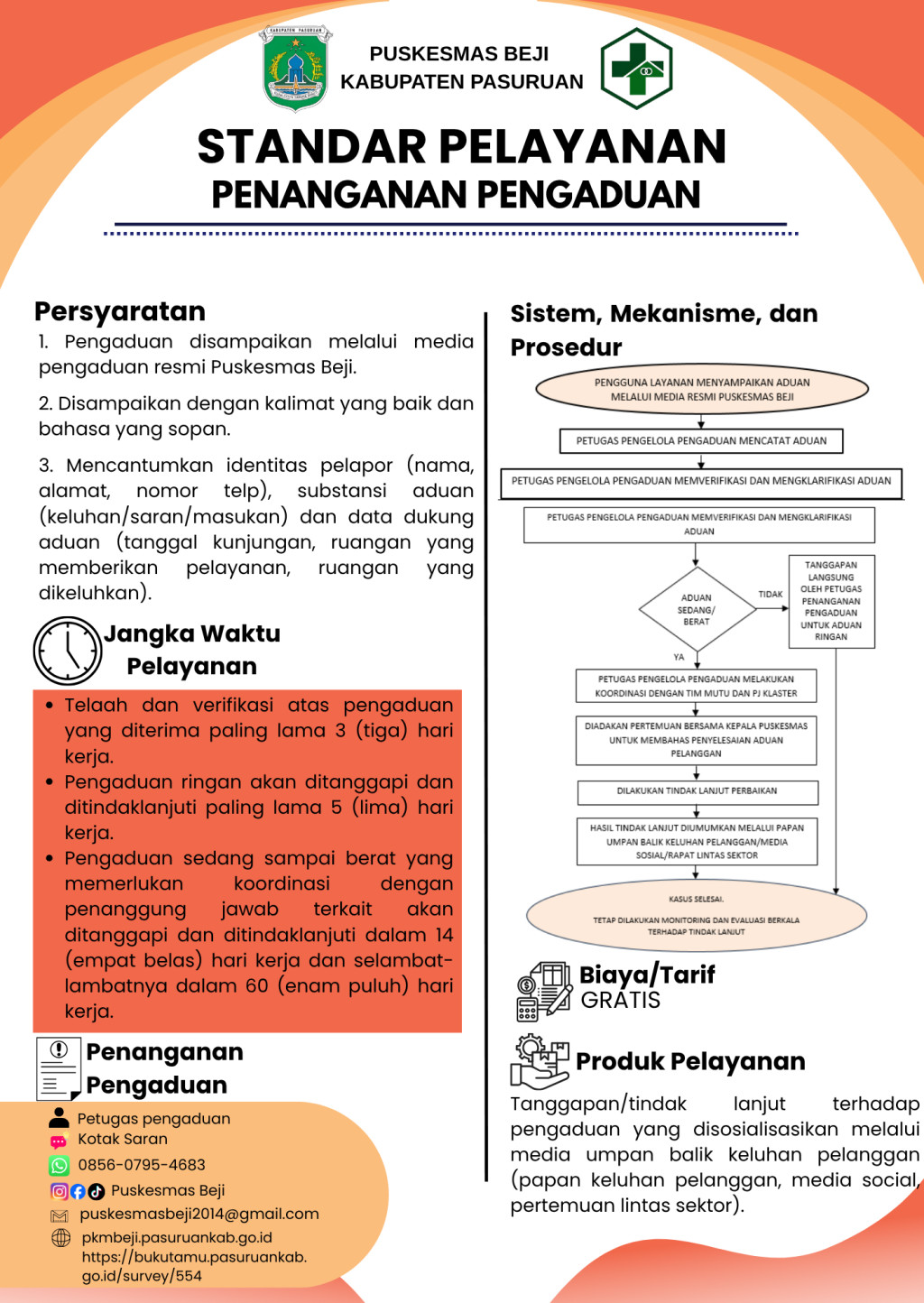 STANDAR PELAYANAN PENANGANAN PENGADUAN