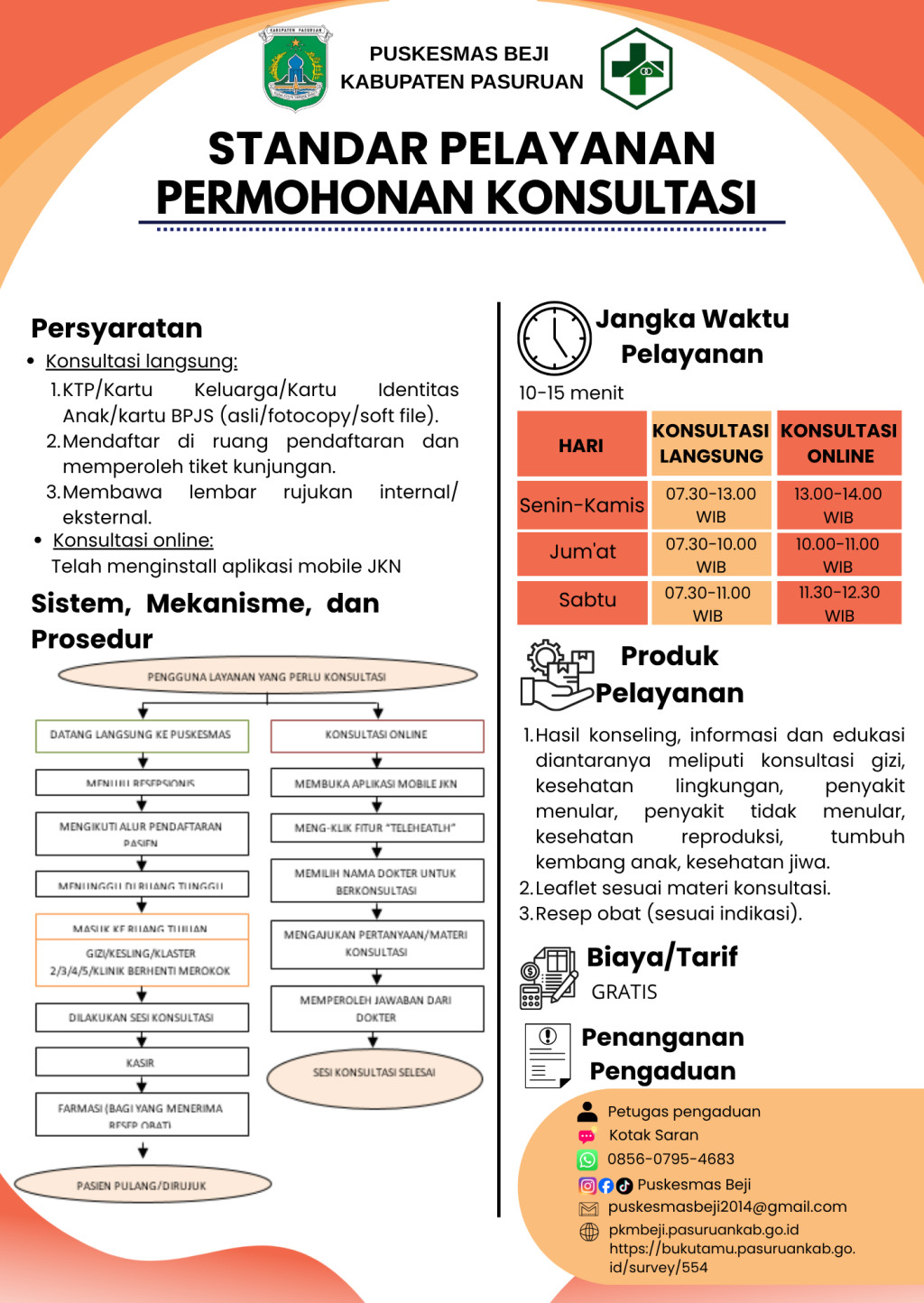 STANDAR PELAYANAN PERMOHONAN KONSULTASI