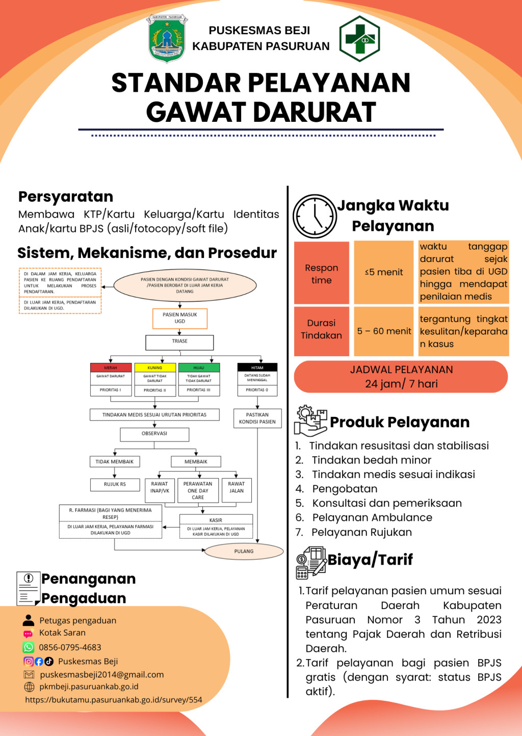 STANDAR PELAYANAN UGD  DAN PEMBIAYAAN